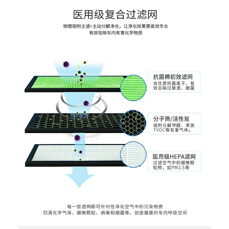 【小明淘家】太陽能車載空氣淨化器汽車用負離子香氛空氣淨化器除甲醛霧霾異味 4