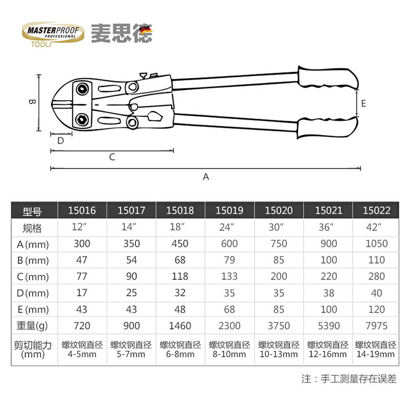 麥思德斷鉗鋼筋剪大力剪工業斷線鉗鐵絲鋼絲鉗工程剪鋼筋鉗剪鎖鉗 1