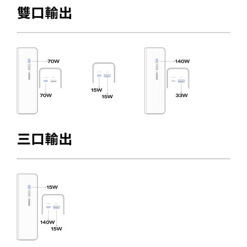 【預購】EcoFlow 正浩 LQ RAPID 170W閃電艙25000mAh大容量行動電源 9
