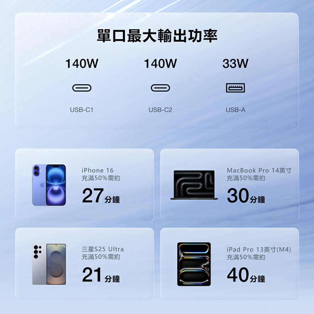 【預購】EcoFlow 正浩 LQ RAPID 170W閃電艙25000mAh大容量行動電源 7