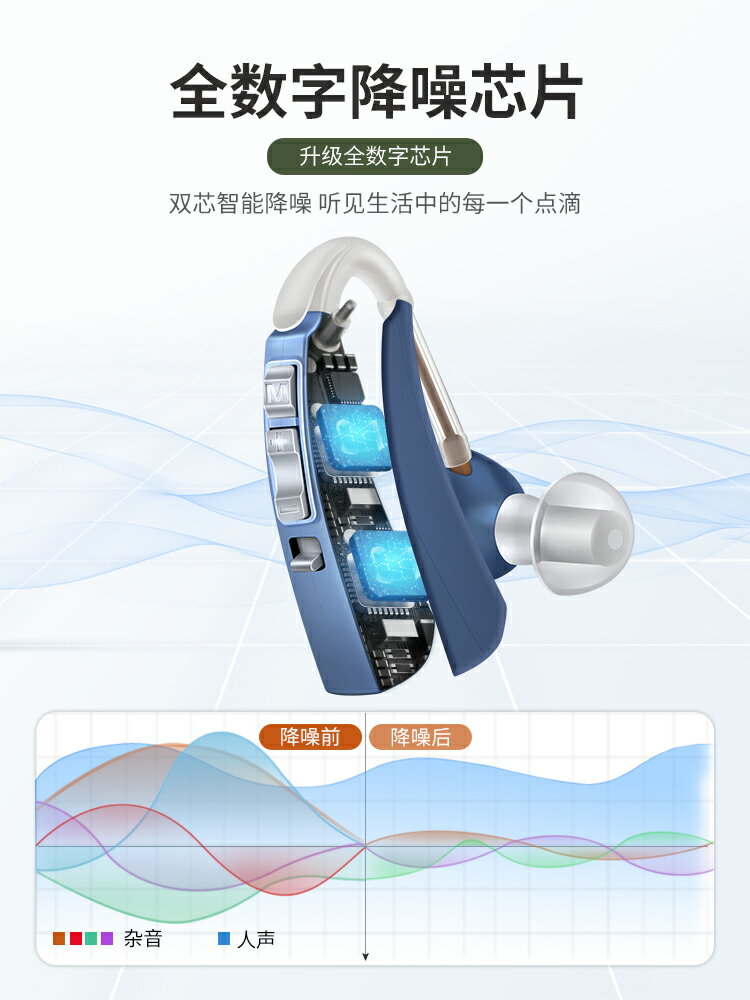 沐光助聽器老人專用耳聾耳背VHP-1220隱形年輕人正品1H快充即用