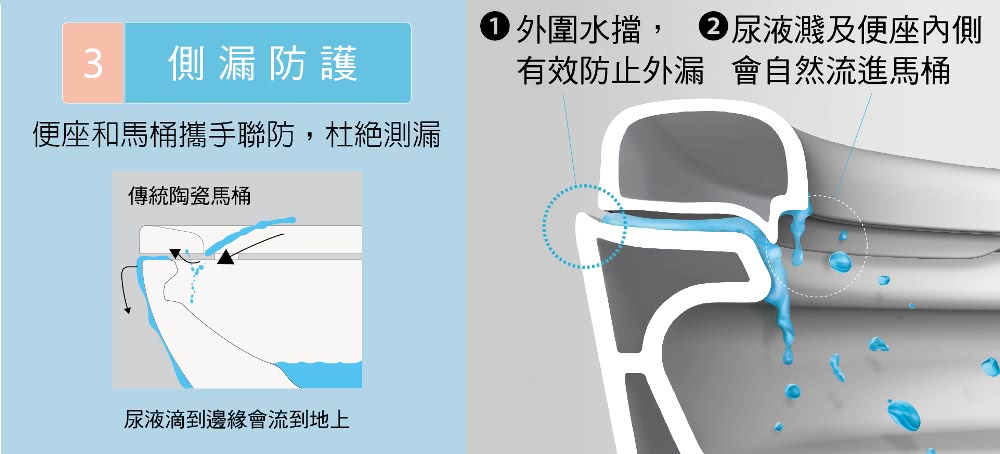 【國際Panasonic 】全自動洗淨馬桶(A La Uno SⅡ 日本原裝)/私訊享優惠 8