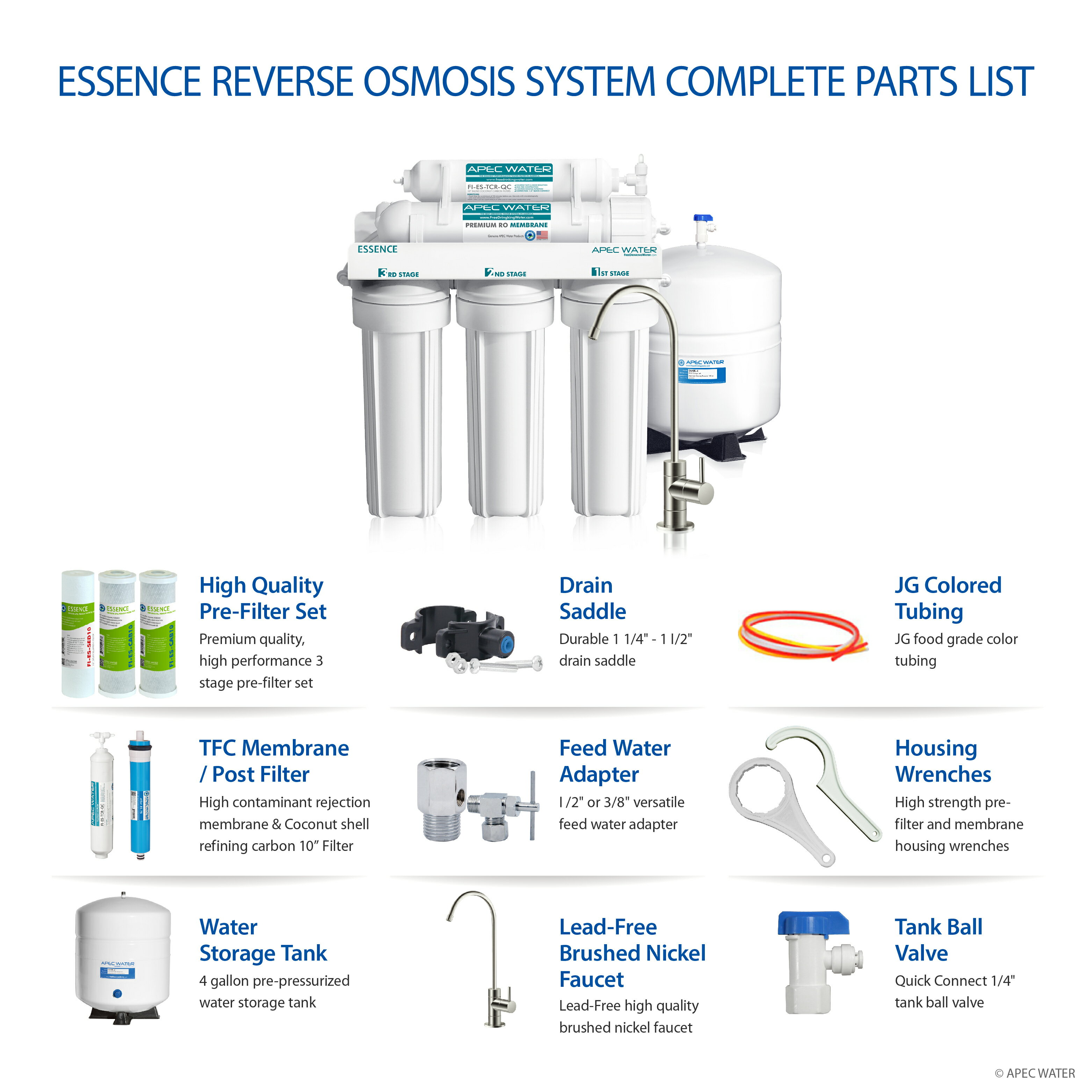 Фильтры Water quality Reverse Osmosis System