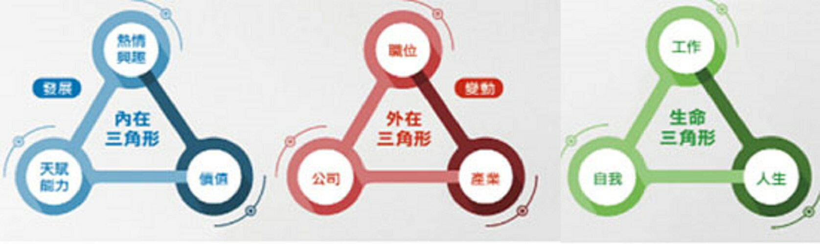 主人思維：自我覺醒世代必讀，用職涯心理學打造以你為中心的未來藍圖 /陳韋丞 1