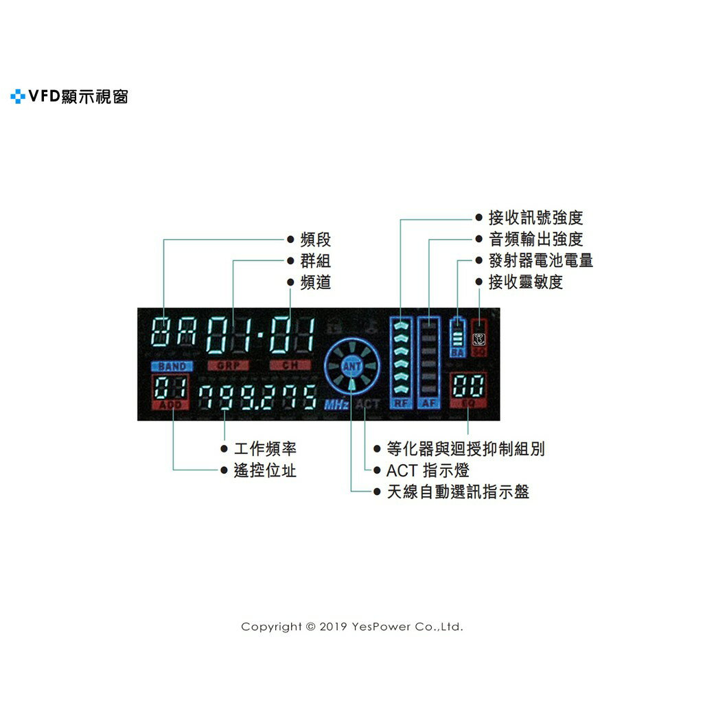 ACT-82a MIPRO 1U 寬頻數位雙頻道無線麥克風/台灣製造 6