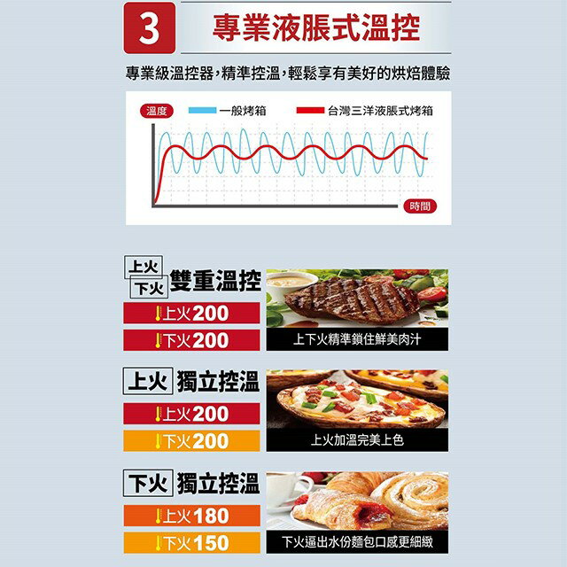 台灣三洋 SK-35TC 雙溫控電烤箱(35L) 4 台灣三洋 SK-35TC 雙溫控電烤箱(35L) 4