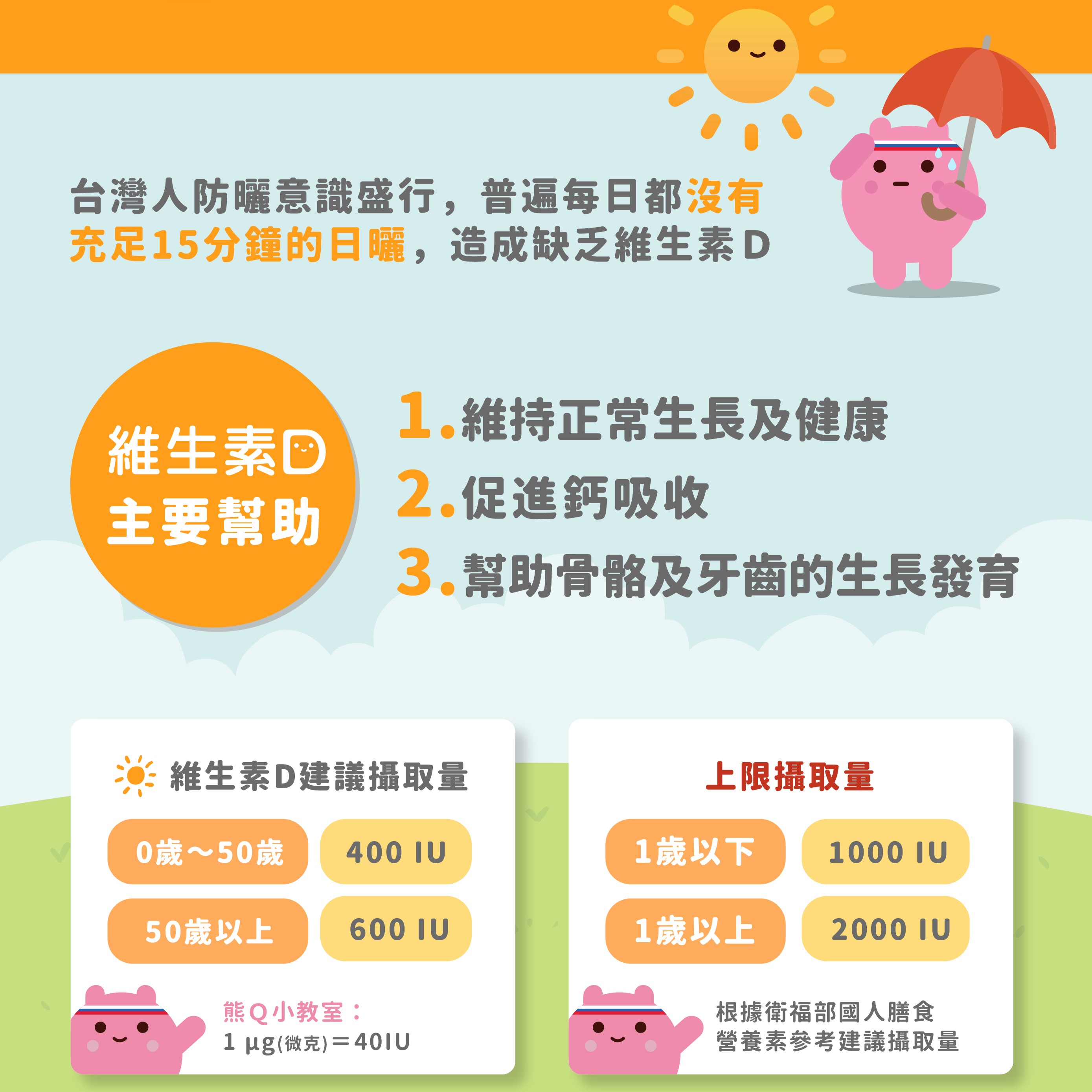 藥師健生活 400IU天然維生素D3 5