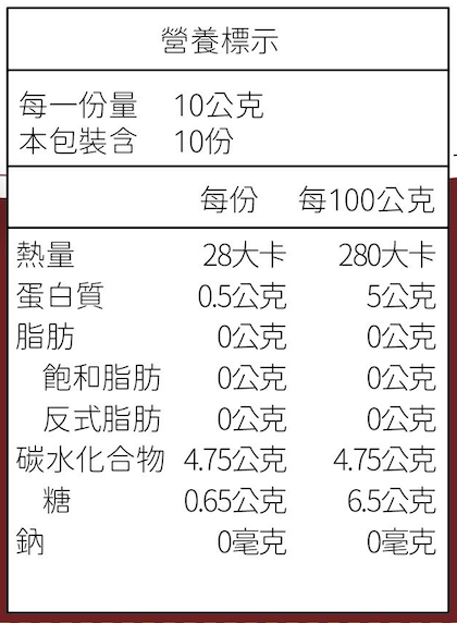 Macro 櫻桃乾 (自然農耕) 2
