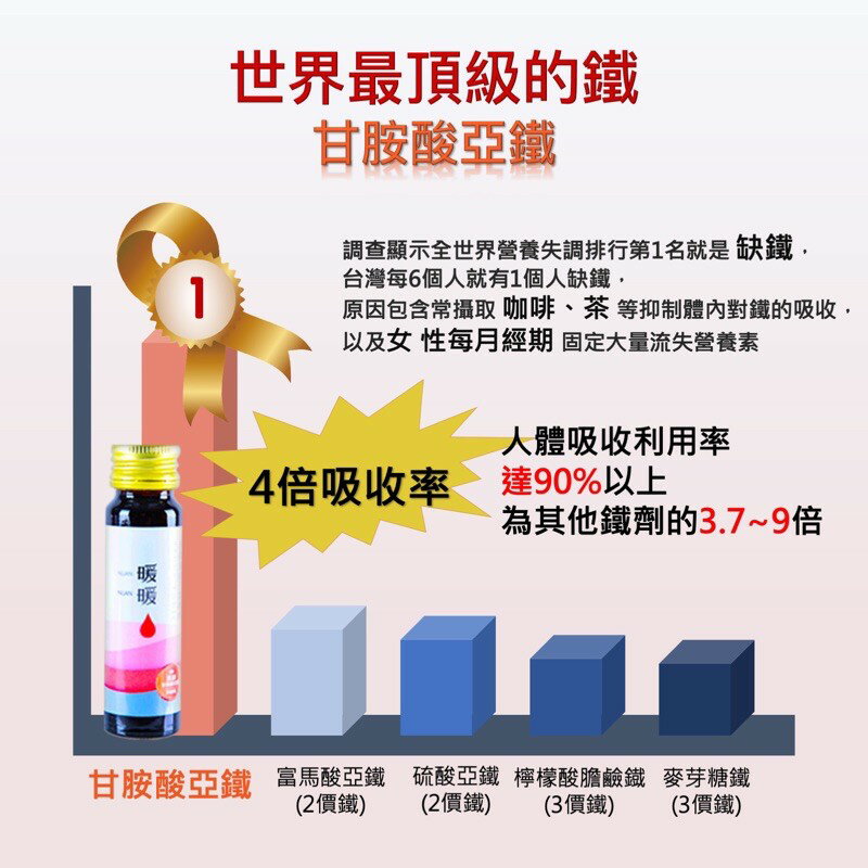 補鐵X補氣【 30ml暖暖黑棗精】給您三倍量 補養首選 更勝一般 黑棗精 四物飲 全面配方-刺五加、當歸、川芎 免運現貨 快速發貨 3