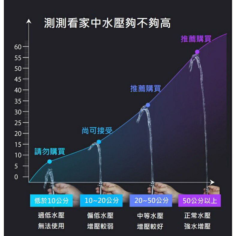 台灣現貨 三檔增壓切換蓮蓬頭 一鍵止水過濾蓮蓬頭 8