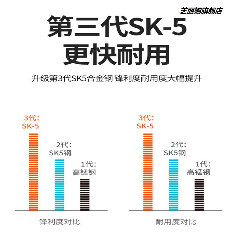 鋸樹鋸子手鋸木工快速折疊鋸木頭手工據神器伐木刀鋸家用小型手持