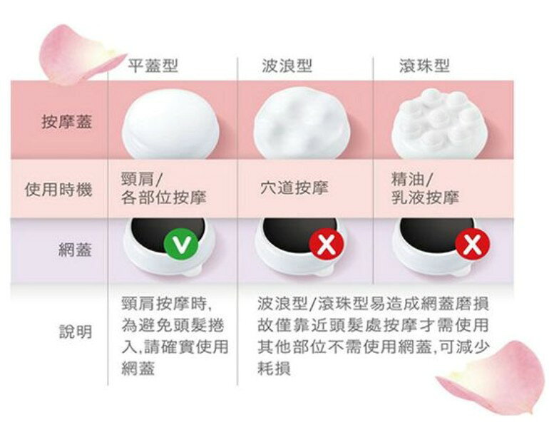 muva SA1003 滾輪按摩機 1