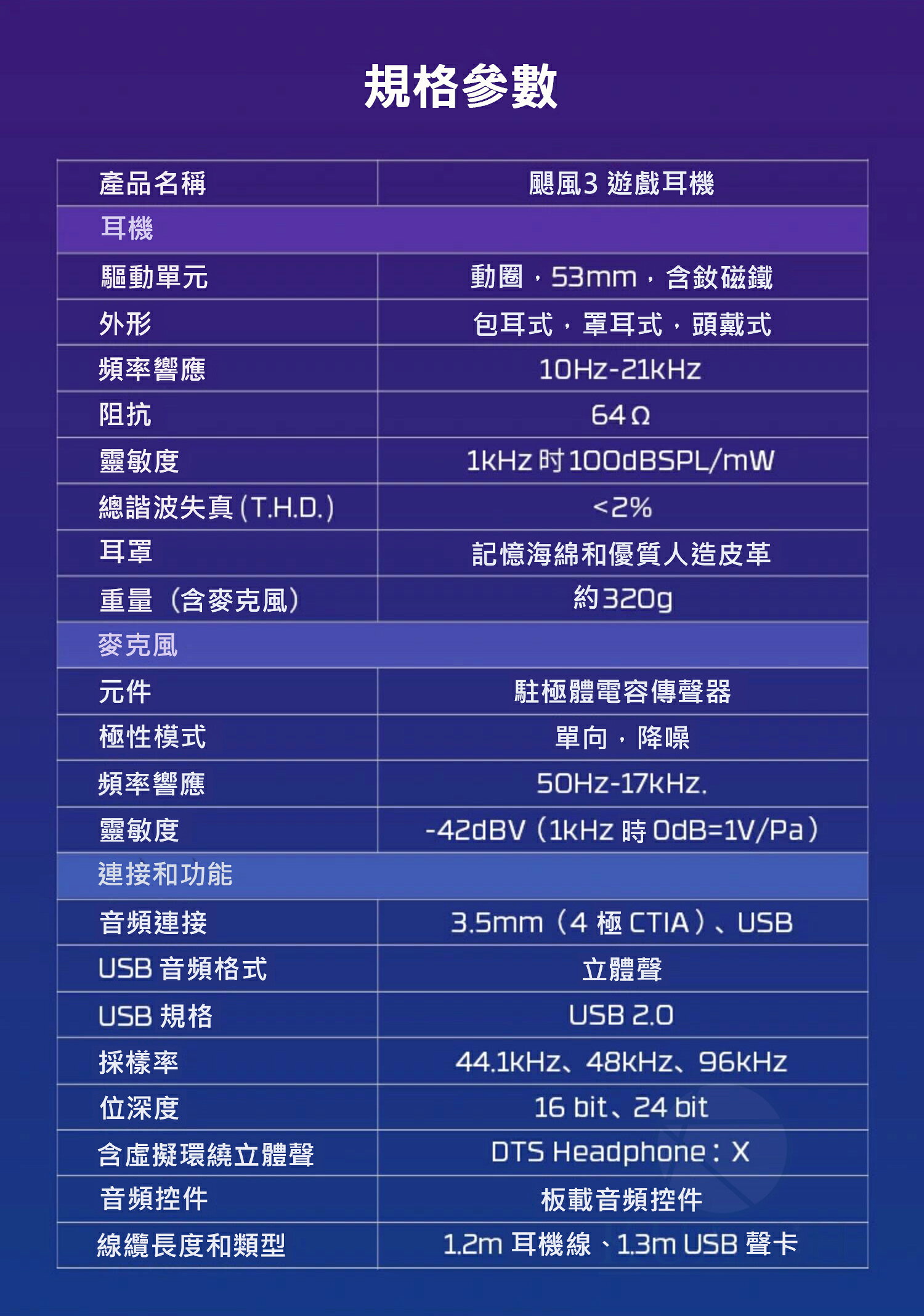 HyperX Cloud III 有線電競耳機 降噪 有線耳機 耳罩式 耳機 有線耳機 7.1/沉浸式音效/可拆麥 全館滿499折50【夏日限時優惠中 再享點數回饋】!!｜領券最高折$220 8