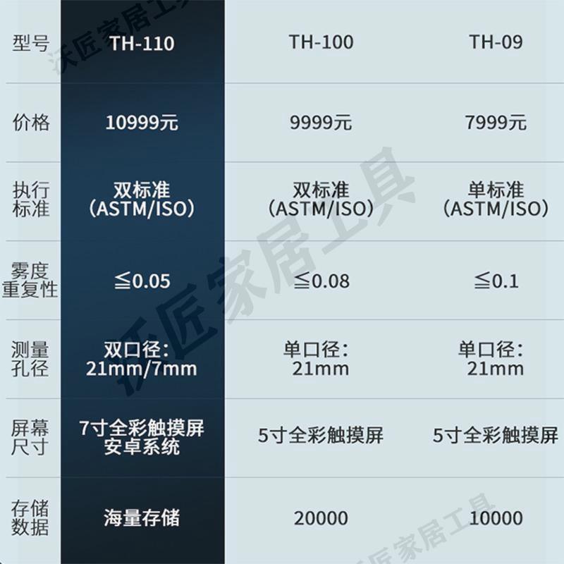 彩譜TH-100霧度計塑膠薄膜透過率測試儀鋼化玻璃鏡片透光率檢測儀【亞德機械五金家居】 1