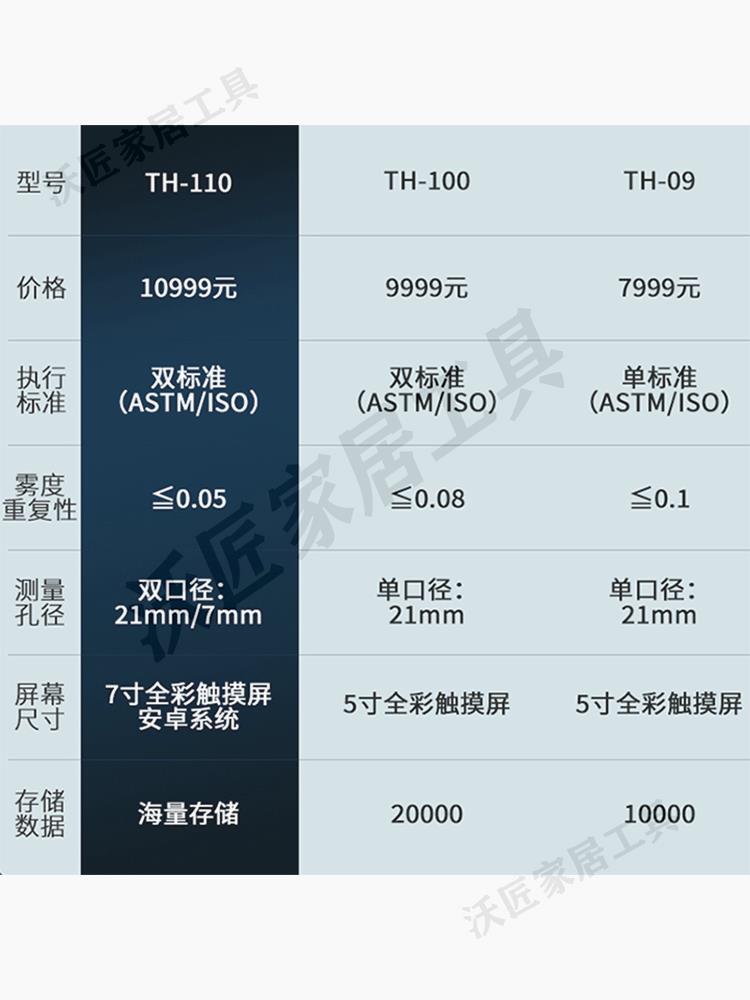 彩譜透光率霧度計TH-100玻璃透過率檢測儀高精度鋼化膜薄膜霧度儀【亞德機械五金家居】 1