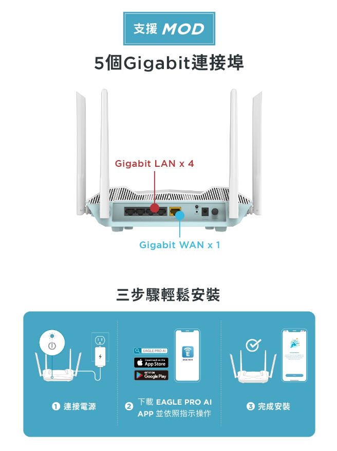 D-Link 友訊 R32 AX3200 AI Mesh Wi-Fi 6 智慧雙頻無線路由器分享器 6