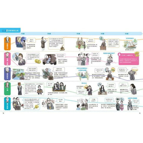 世界偉人對決超圖鑑 10大主題 110位偉人的人生成就精彩大pk 樂天書城 Rakuten樂天市場 世界偉人對決超圖鑑 10大主題 110位偉人的人生成就精彩大pk 樂天書城 Rakuten樂天市場