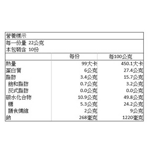 【將軍區農會】牛蒡香鬆-原味/海苔/辣味海苔(220g/包) 2