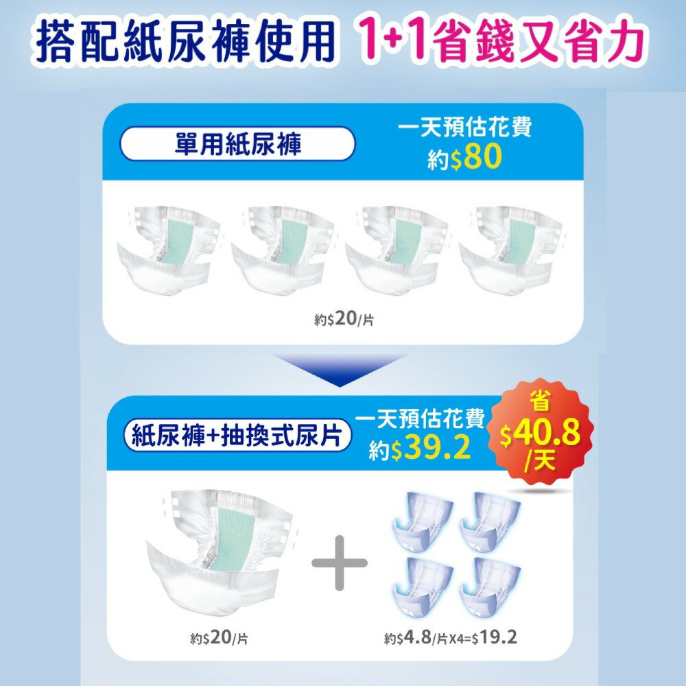 【安安】立體抽換式尿片-乾爽柔膚型 (30片x6包) 可搭配成人紙尿褲使用 《安安好生活》 1