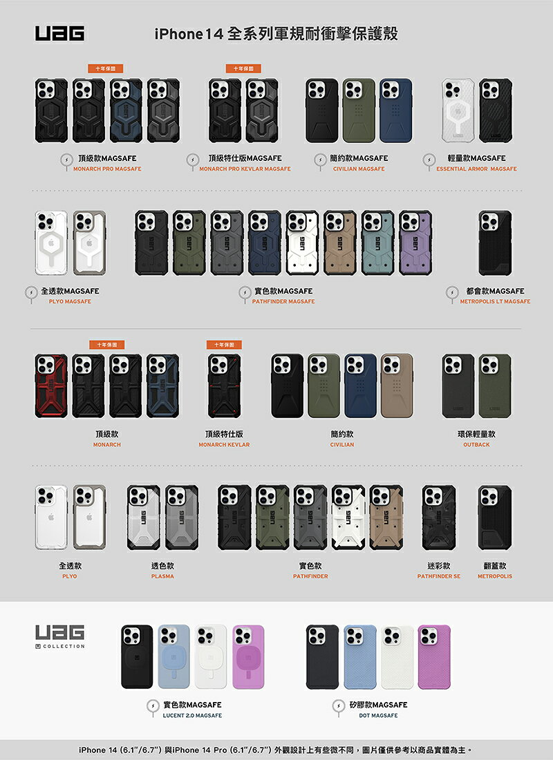 UAG 頂級 特仕版 magsafe 防彈碳纖 防摔殼 手機殼 保護殼 適 iPhone 14 plus Pro max 6