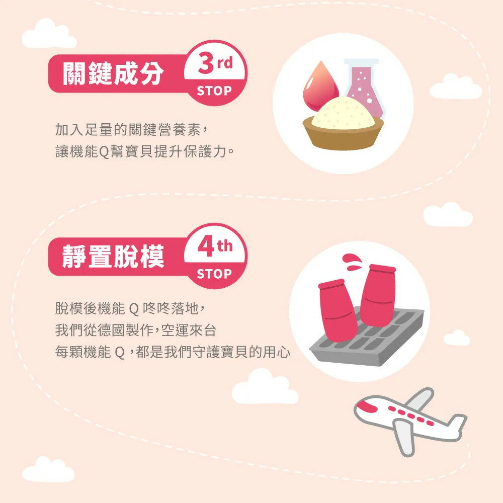 ＵＴＯ｜ACE SUPER KIDS 維他命D軟糖 台灣公司貨 6