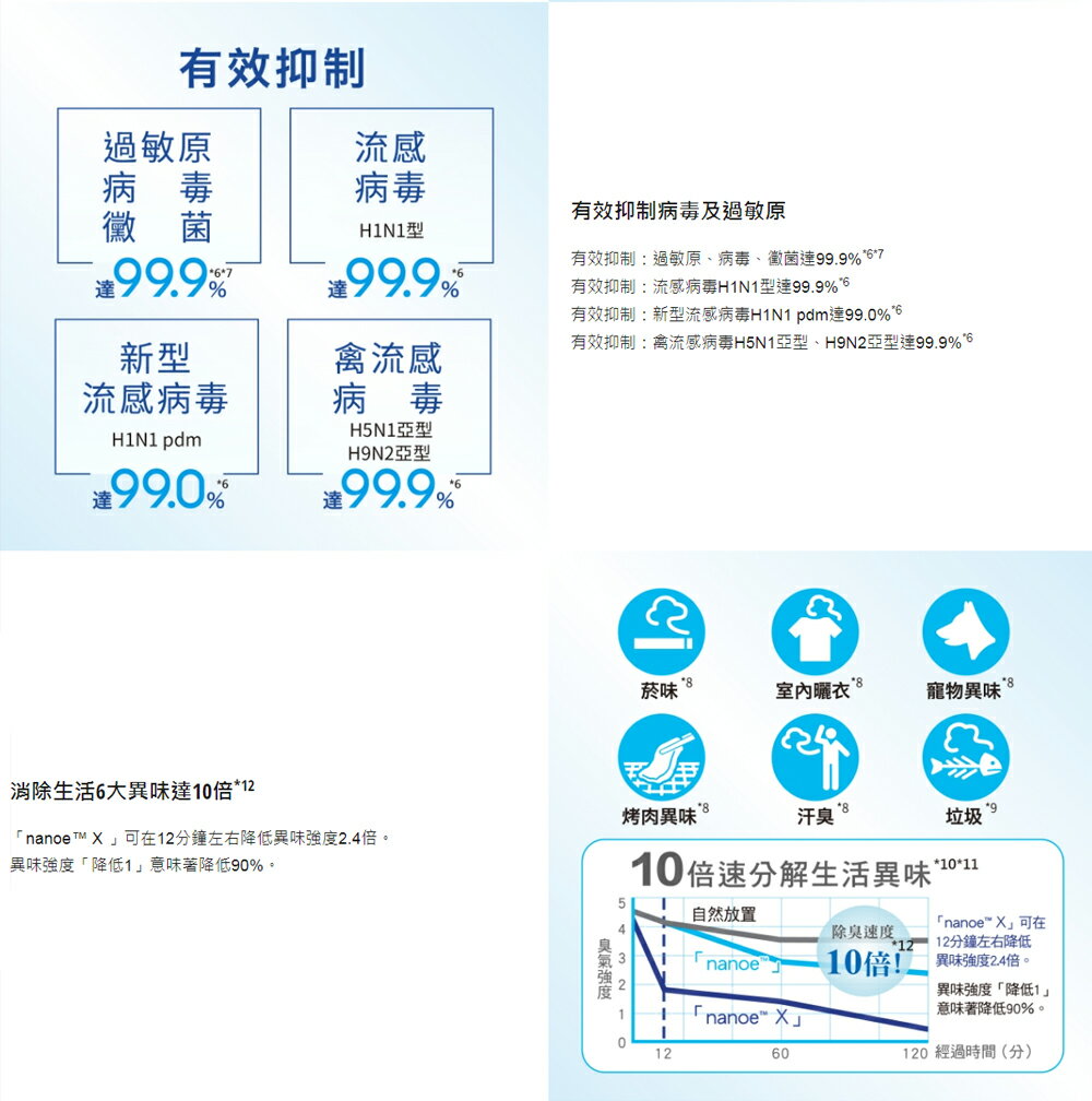 國際牌 Panasonic 陶瓷加熱 浴室暖風乾燥機 無線遙控 FV-40BE4W / FV-40BEN4W 220V 不含安裝【領券滿額再折千11/30止】 6