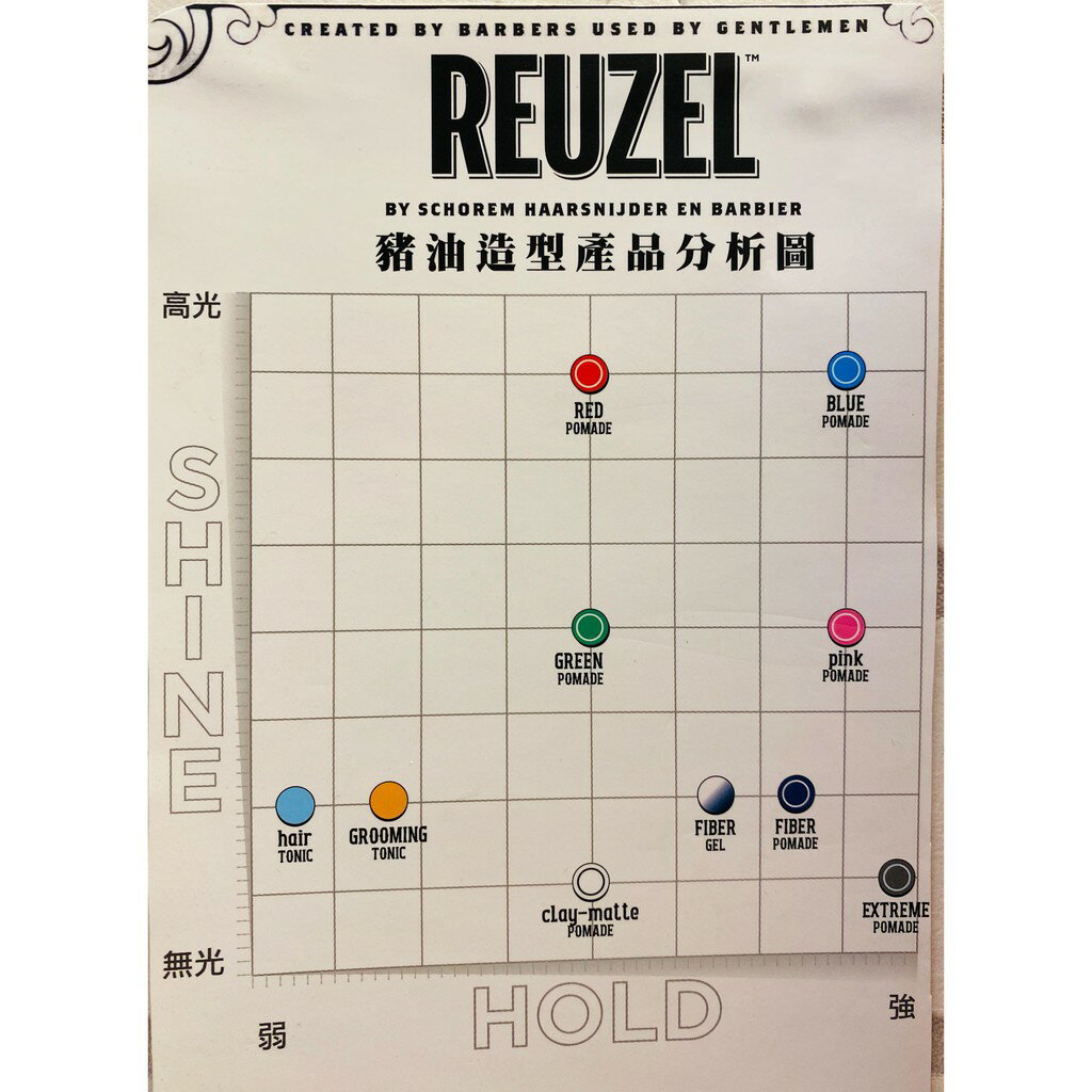 Reuzel 粉紅豬藍豬紅豬灰豬黑豬白豬水洗式髮油油性豬油髮蠟35g *La