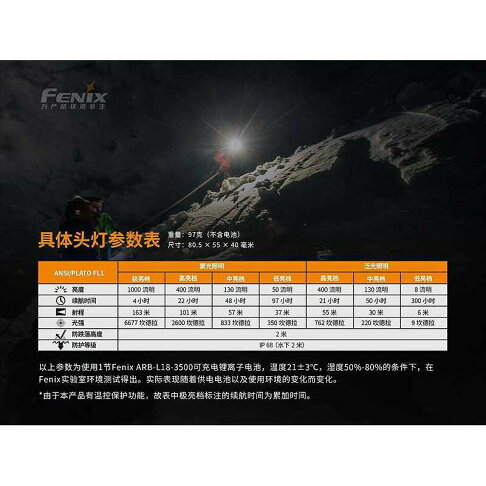 錸特光電 Fenix Hm65r 1400流明雙光源高亮頭燈附電池鎂合金聚光泛光高顯色登山防水 錸特光電 樂天市場rakuten 錸特光電 Fenix Hm65r 1400流明雙光源高亮頭燈附電池鎂合金聚光泛光高顯色登山防水 錸特光電 樂天市場rakuten