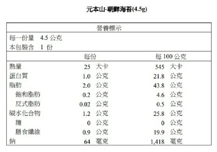 元本山 朝鮮海苔 3包入 聯華食品原廠直送直營店 樂天市場rakuten
