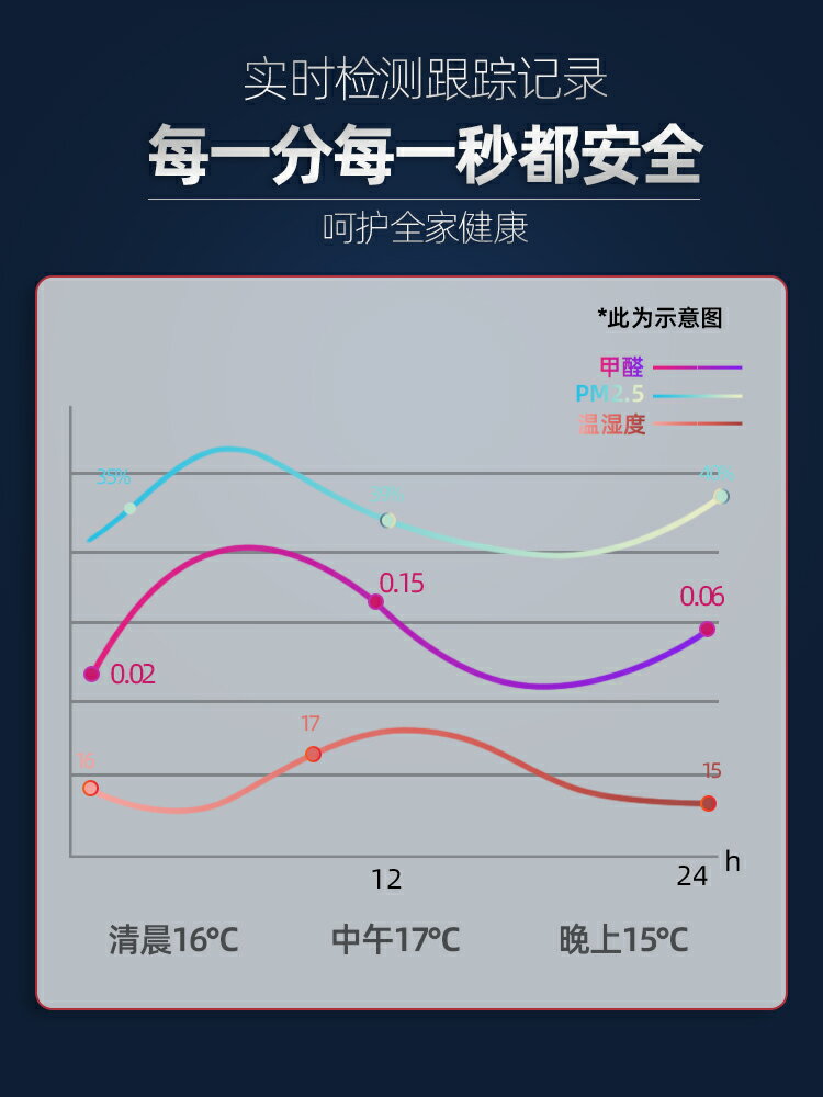 甲醛檢測儀高精度家用新房室內空氣質量試紙自測多功能測試儀器