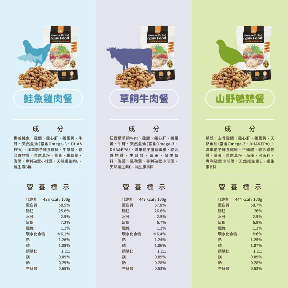 汪喵星球 貓咪冷凍乾燥生食餐 凍乾鮮食 安心雞 櫻桃鴨 草飼牛 鮭魚雞 鵪鶉 4