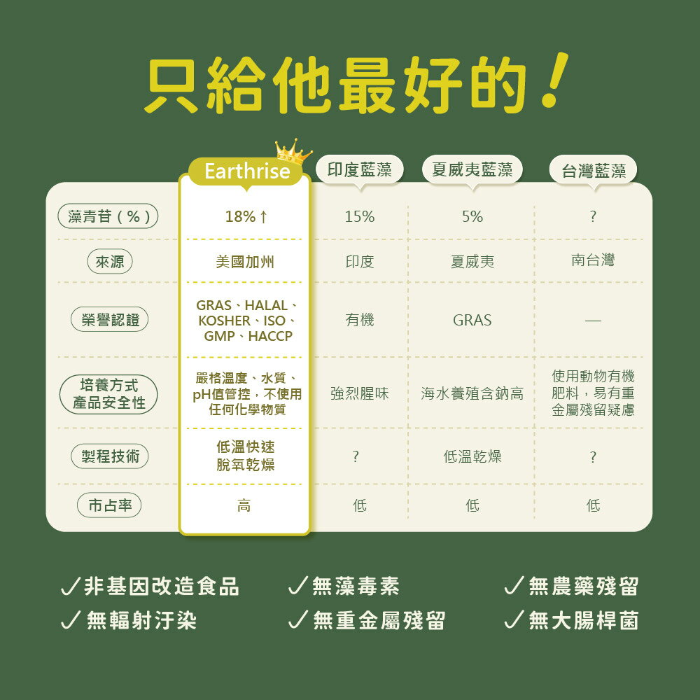 金牌鏟屎官 藍藻益生菌膠囊-天然全方位營養補充 30粒／瓶 貓咪 狗狗 4