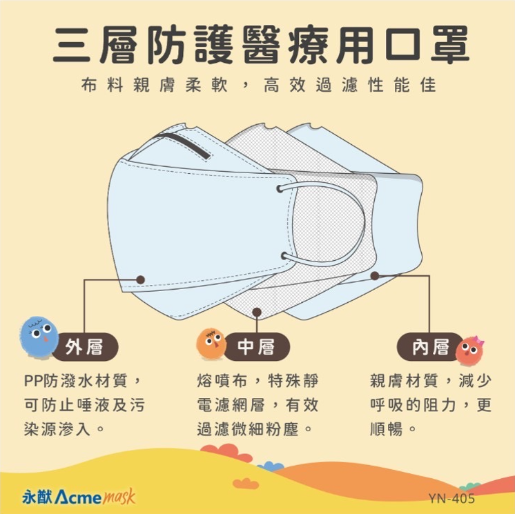 【好夥伴】永猷 醫療用 韓版4D KF94兒童 幼童口罩 醫用口罩 台灣製造 立體魚型  雙鋼印 好呼吸 透氣 10枚 3