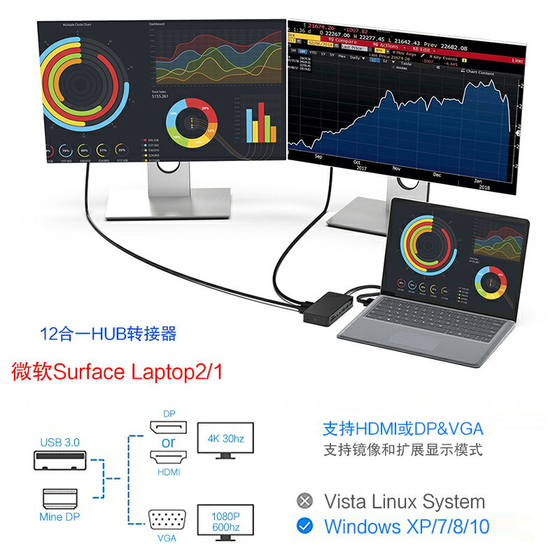 微軟Surface Laptop2/1擴展塢連接VGA投影HDMI電視USB鍵盤鼠標U盤千兆網口轉換器