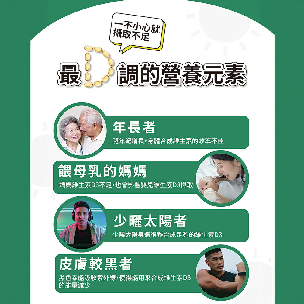 ＵＴＯ｜中化健康360 日光維生素D3軟膠囊(60顆/盒) 台灣公司貨/開立發票 5