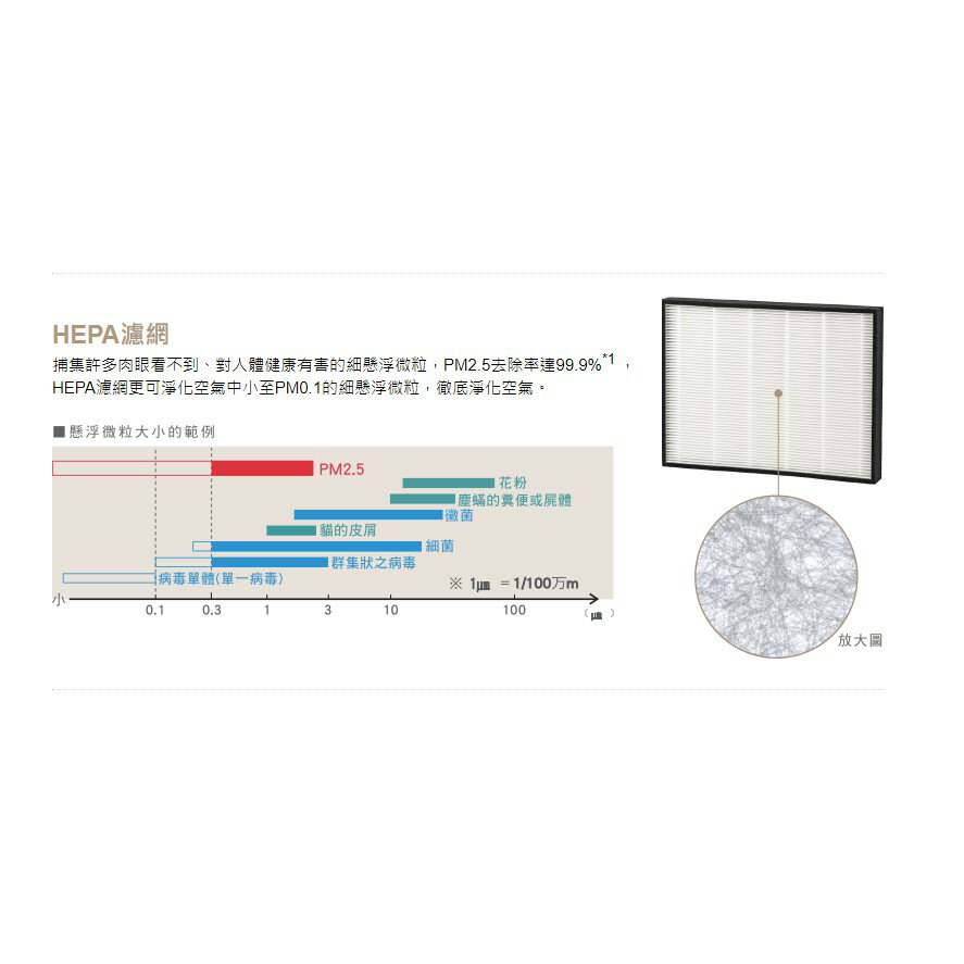 【HITACHI/日立】原廠 清淨型除濕機專用濾網 適用RD-HH系列 / RD-HC系列 3