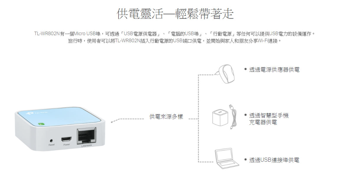 TP-Link TL-WR802N 300Mbps微型無線網路wifi分享器 路由器 6