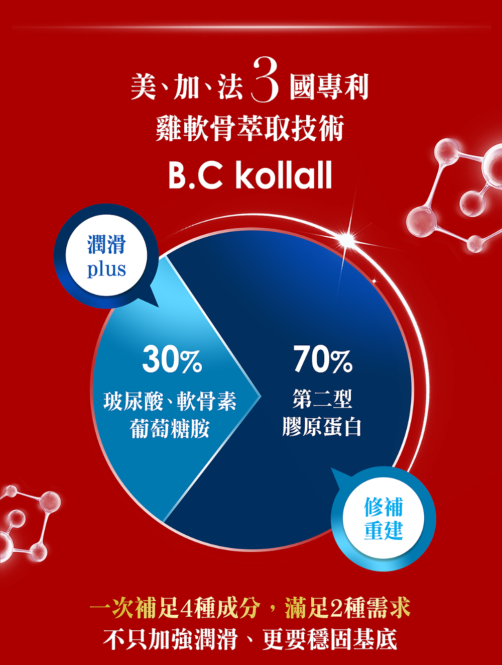 Dr.Kim 金勇健｜60錠｜專利BCkolla-2二型膠原蛋白 法國魚骨鈣 2