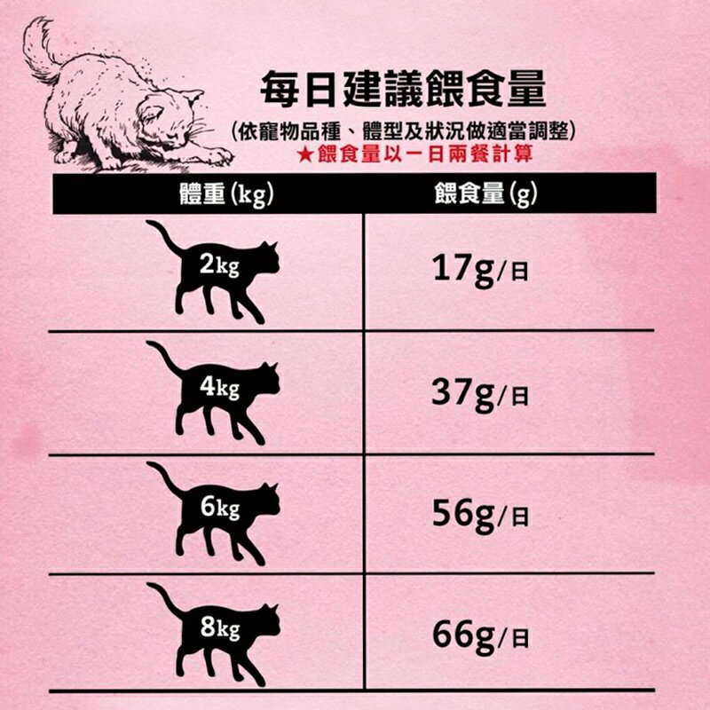 超越巔峰  Absolute Holistic 超越顛峰 貓用鮮食肉片 25g 3