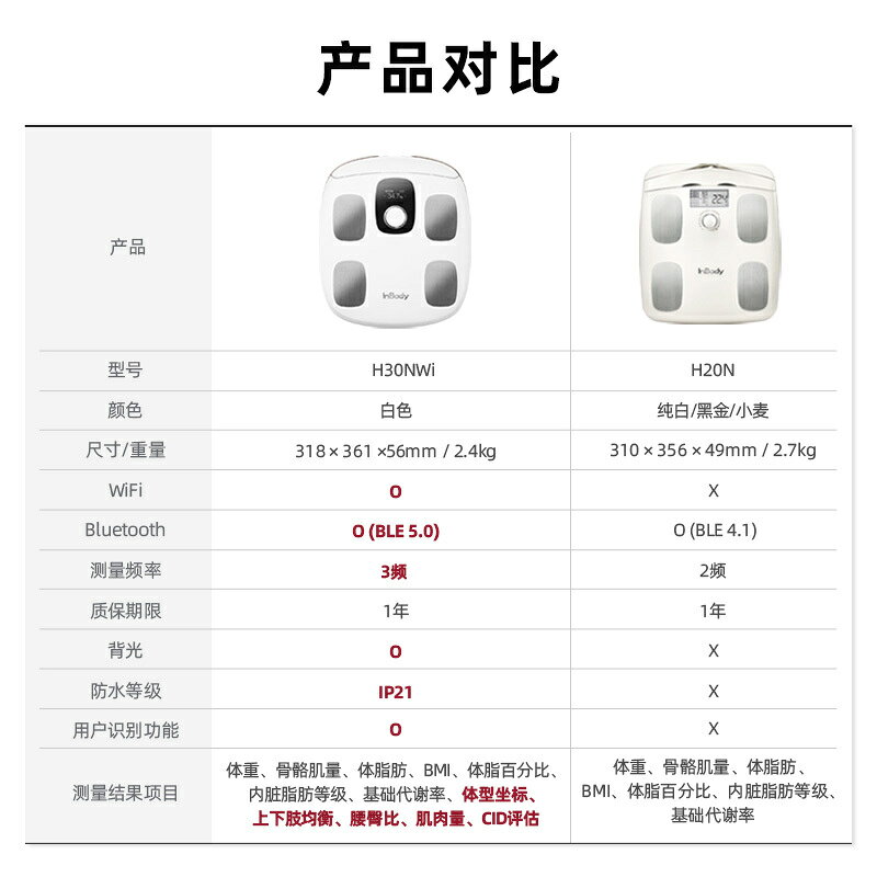 台灣公司可開發票】InBody H30體脂秤體脂儀精準三頻八電極家用人體專業
