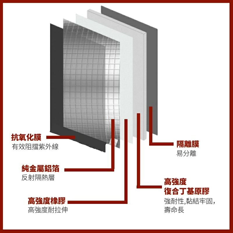 🚗台灣現貨🚗丁基防水膠帶 膠帶 防水材料 補裂縫 防水萬用膠帶 丁基膠帶 五金工具 補漏 屋頂牆壁裂縫 防水補漏貼 施工 5