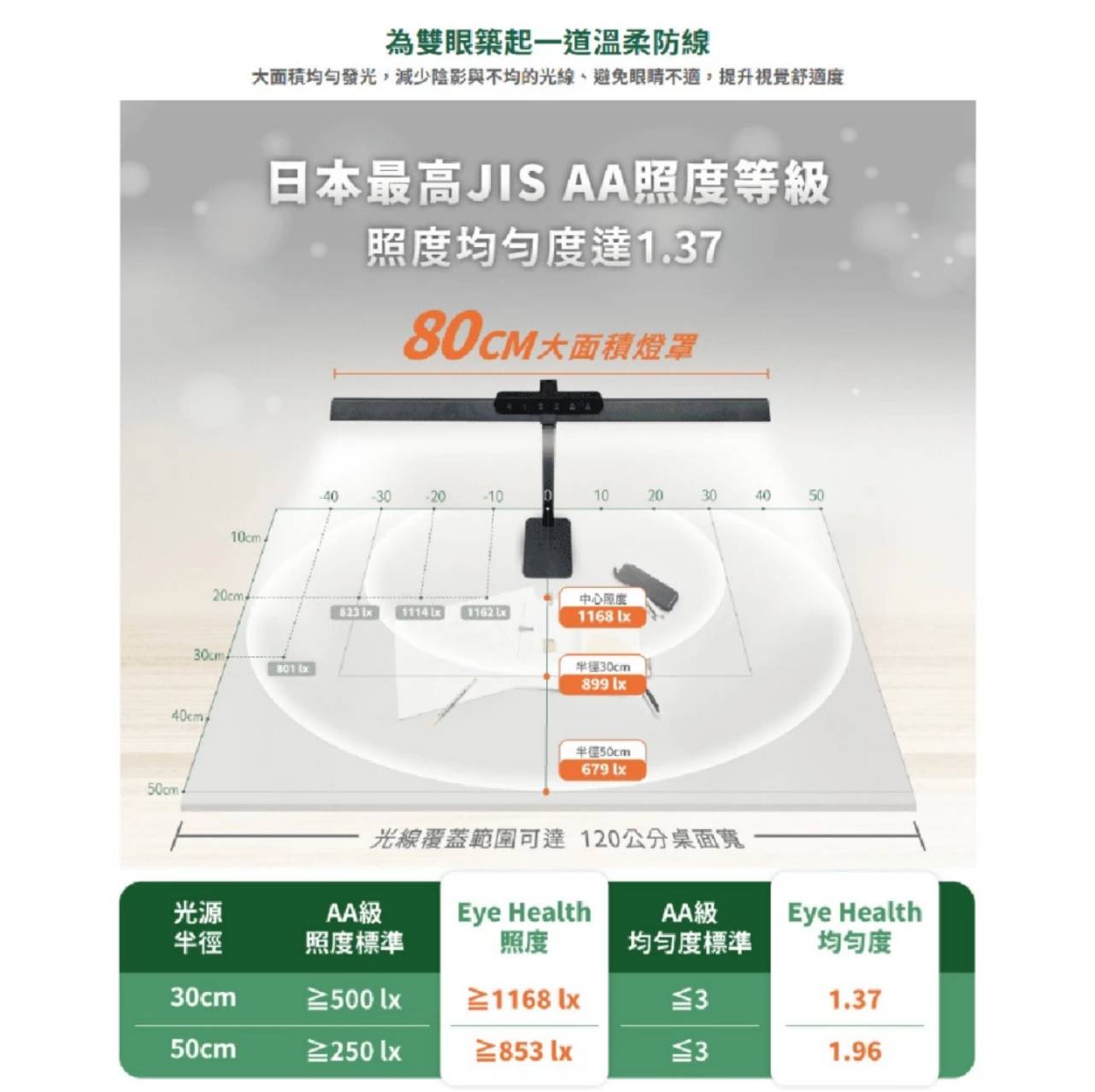 舞光 LED Eye Health 全光譜護眼檯燈 智慧 調光 調色 書桌燈 閱讀燈 夾燈 檯燈 (A Light) 3