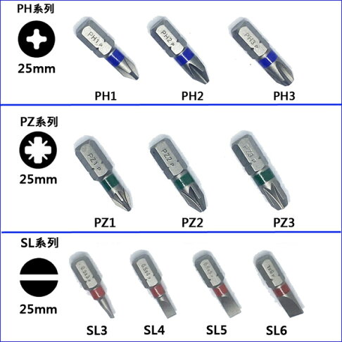 BOSCH博世 六角柄起子頭自由搭配 十字 PH1 一字 星型 內六角 高扭力 25mm 50mm 65mm 螺絲起子頭 0