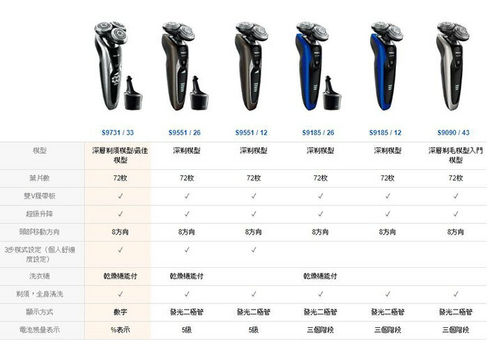 PHILIPS【日本代購】飛利浦電動刮鬍刀9000系列迴轉式智能清潔s9731/33