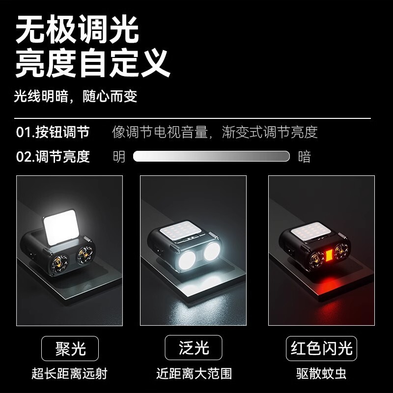 可開發票 免運 強光頭燈 變焦頭燈 頭戴式頭燈 充電頭燈 探照頭燈貓頭鷹pro夜釣強光頭燈感應充電釣魚專用長續航帽夾燈照明
