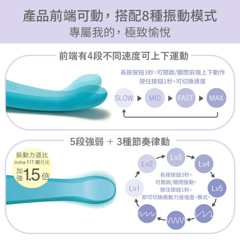 【官方直營】日本 iroha FIT+ 潮汐 AONAMI/青波 強震 按摩棒 自慰棒 情趣 多頻震動 上下 現貨 免運 G點 精品 強力震動 1