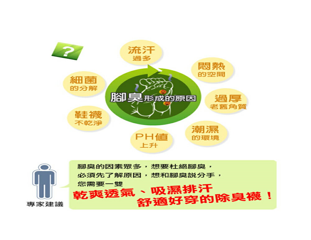 除臭襪 台灣境內【HIROSAWA】310除菌短筒活力襪-M/L(一色3雙組)抗菌除臭/除菌率達99.9% 3