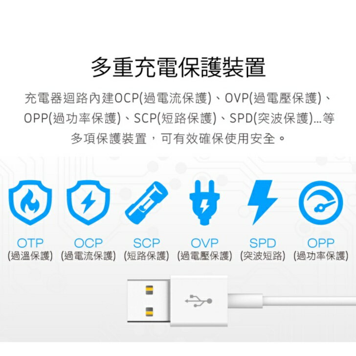 iPlus+快易充USB智慧充電組 PU-0031U 【緣屋百貨】天天出貨 台灣製造 插座 三插座 充電器 雙孔快充頭 2