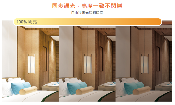 (A Light)附發票 舞光 LED AR 調光燈泡 14W AR111 燈泡 調亮度燈泡 AR111光源 盒燈 4