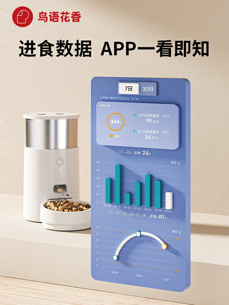 【超多款式咨詢客服】鳥語花香Light智能自動喂食器貓咪寵物定時定量投食機貓狗糧稱重 3